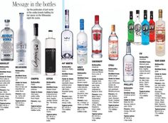 Bartending Basics, Best Vodka Brands, Types Of Vodka, Bottle Branding, Drink Names, Vodka Brands, Classic Cocktail Recipes