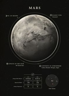 an image of the planets and their names in black and white, with text on it