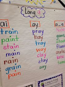 a bulletin board with words written in different colors on it and the word long a to l