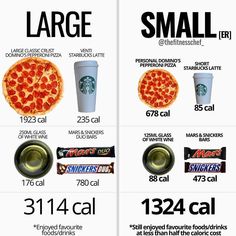 Food-Health-Charts Starbucks Lattes, Starbucks Latte, Health Chart