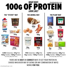 100g Of Protein, 100 Grams Of Protein, Protein Chart, Protein Meal Plan, 30 Grams Of Protein, Premier Protein, Healthy High Protein Meals, Protein Cookies, Bariatric Recipes