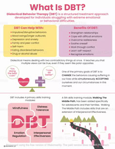 What Is DBT? A Handout for Kids and Teens Dbt Exercises For Adults, Dbt For Kids, Dialectical Therapy, Distress Tolerance Activities, Cbt Worksheets, Distress Tolerance