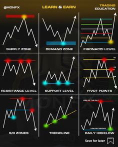 the different types of forex trading signals