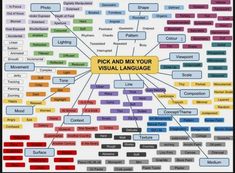 the visual elements diagram for pick and mix the visual elements in each language, including