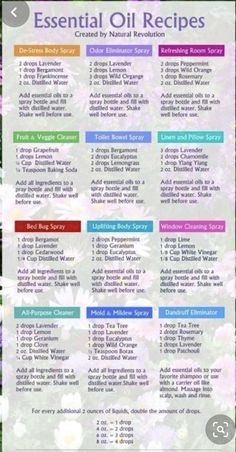 Essential Oil Spray Recipes, Lilin Aroma, Essential Oils For Pain, Essential Oil Diffuser Blends Recipes, Essential Oil Remedy, Essential Oil Spray, Essential Oils Guide, Essential Oils Herbs