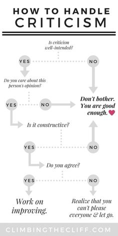 a flow diagram with the words how to handle crichism and what to do