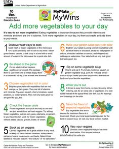 the instructions for how to use mywins salad mix in your kitchen or dining room