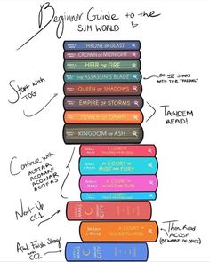 a stack of books sitting on top of each other in front of a whiteboard