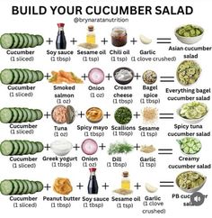 the ingredients for cucumber salad are shown in this chart, which shows how to make