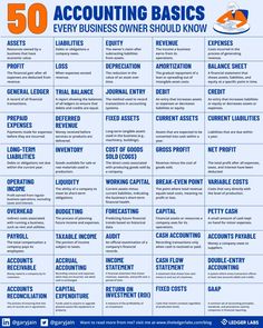 a blue and white poster with the words, 50 accounting basics every business owner should know