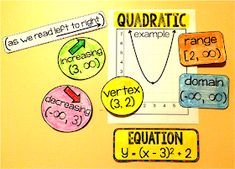 several different types of numbers and shapes on a piece of paper that says quadratic