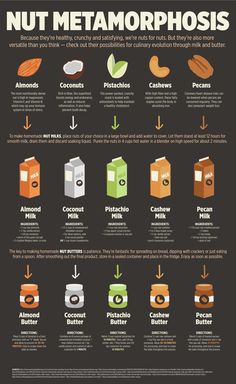 an info poster showing the different types of nuts and other things that are in them