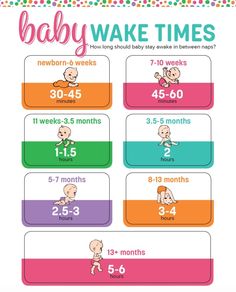 the baby wake times chart for babies with their numbers and hours to be taken in each month