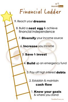 a ladder with the words financial ladder on it