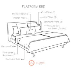 a bed with all the parts labeled in it