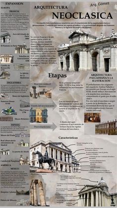 an info poster with many different types of architecture and their names in english, spanish, and