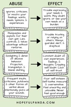 the steps to writing an effective and effective argument with text in each step, which includes two