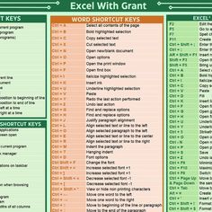 a poster with words and numbers on it that say excel with grant key, word shortcut