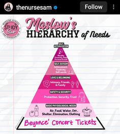 the maslow's hierarchy of needs pyramid on lined notebook paper