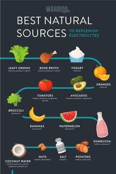 Hydrating Foods, Easy Juice Recipes, Salted Potatoes, Natural Electrolytes, Foods And Drinks, Hydrating Drinks, Electrolyte Drink, Avocado Tomato, Natural Juices