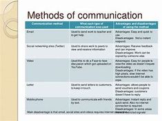 a table with two different types of communication and what is it like to use it