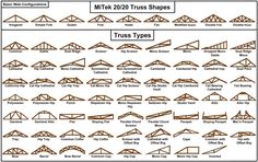 the types and shapes of trusses