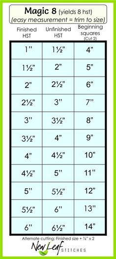 an image of a table with numbers and measurements