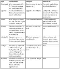 a table with different types of text and pictures on it, including the words that describe them