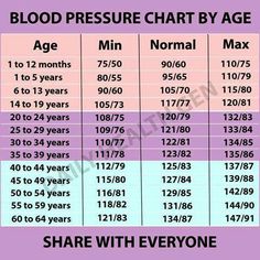 Blood Pressure Chart Photos Of, Low Blood Pressure, Dr Oz