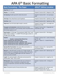 the apa 6 th basic format for writing and using it to write an article