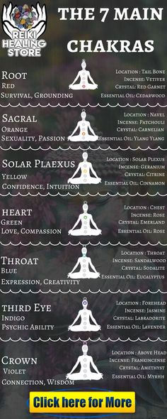 Incense For Chakras, Chakras For Beginners Learning, Chakra Explanation, Chakras Location, Chakra Foods, God Mantra, Chakra Incense, Grounding Essential Oil, Chakra Locations