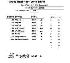 the grade report for john smith's school year 2011 - 2013