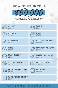 the wedding budget checklist is shown in purple and white with text that reads how to spend