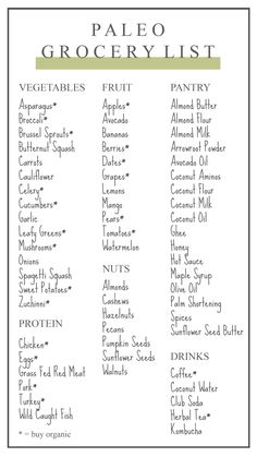 Paleo Grocery List, Carrots And Dates, Paleo Diet For Beginners, Chicken Pumpkin, Shopping Food, Paleo Lifestyle, Paleo Diet Recipes