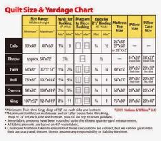 the size and type of yardage chart