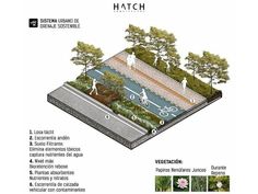 the diagram shows how to use an artificial pond for cycling and skateboarding in this urban park