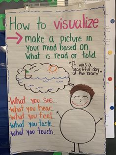 a bulletin board with an image of a sheep and the words how to visualize make a picture in your mind based on what is read or told