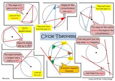 the diagram shows how to draw circles with different angles