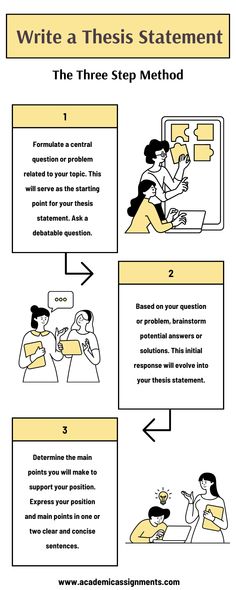 the steps to writing an argument in a descriptive text, with instructions on how to write it