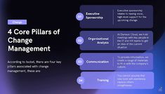 the four core pillars of change management are shown in purple and blue tones with text below