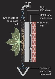 a diagram showing the different parts of a wall and how they are attached to it