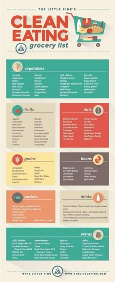 Clean Eating List, Clean Eating Shopping List, Clean And Delicious, Kale And Spinach, Eat Better, Grocery List, Life Time, Eating Healthy