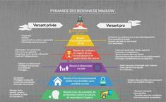 a pyramid diagram with different types of things in it