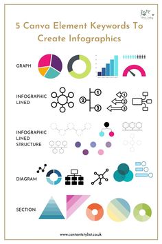 5 Canva Keywords to Create Infographics canva Canva Tricks, Canva Hacks, Canva Tips, Canva Element Keyword, Create Infographics, Blog Graphics