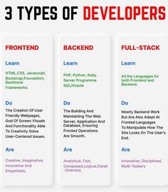 three types of developers info sheet with the text 3 types of develoers