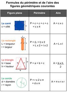 a table with different types of shapes and numbers on it, including the letters in french