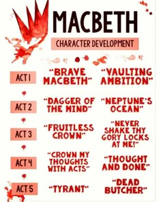 the poster for macbeth's character development