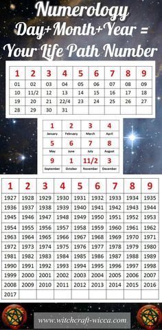 a poster with numbers and symbols for each number, which is the same size as an image