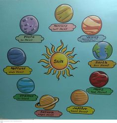 the solar system with all its planets and their names on it's blue background