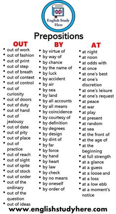 the prepositions list for english students to use in their writing and speaking skills